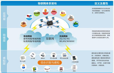 為什么看好智能化(二) 智能設備成工業4.0先鋒軍，物聯網技術服務更接地氣