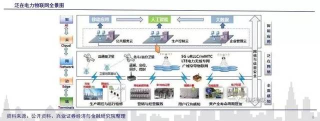 市場聚焦 何為泛在電力物聯(lián)網(wǎng)？50個股率先漲停，物聯(lián)網(wǎng)技術(shù)服務(wù)迎爆發(fā)